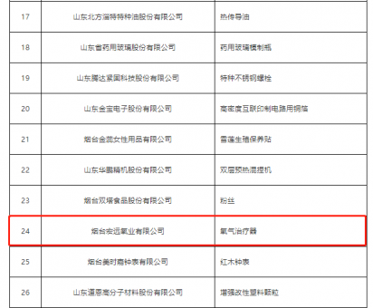 Hongyuan Oxygen Industry under the Bright Stone Innovation Group won ‘The Second Batch of Manufacturing Champions in Shandong Province’